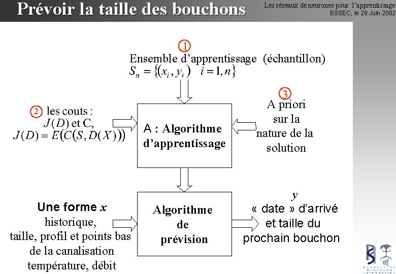 Prévoir la taille des bouchons Les réseaux de neurones pour l’apprentissage ESSEC, le 28