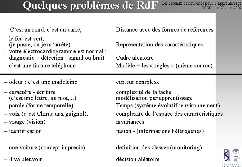Quelques problèmes de Rd. F – C’est un rond, c’est un carré, – le
