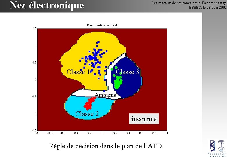 Nez électronique Les réseaux de neurones pour l’apprentissage ESSEC, le 28 Juin 2002 Classe