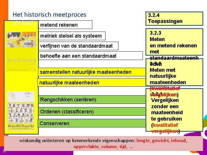 Het historisch meetproces als basis voor hetrekenen leerplan wiskunde metend metriek stelsel als systeem