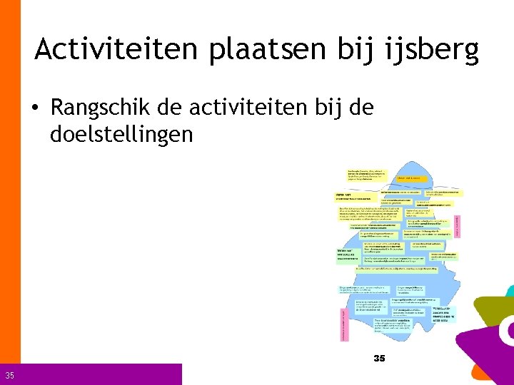 Activiteiten plaatsen bij ijsberg • Rangschik de activiteiten bij de doelstellingen 35 35 