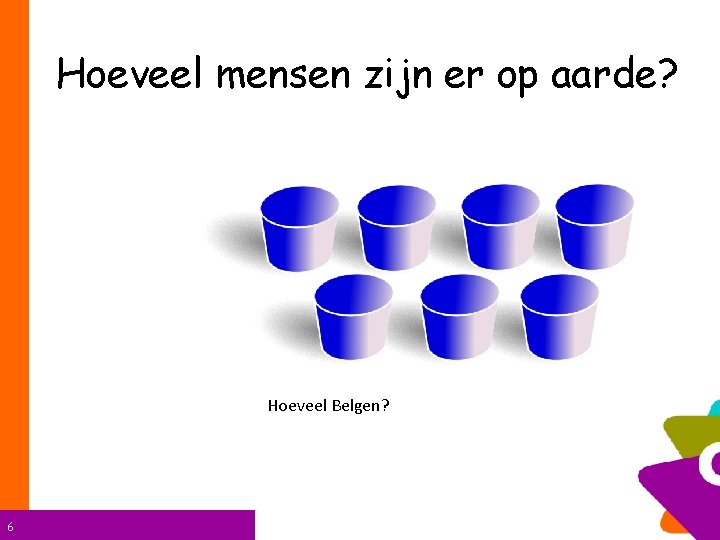 Hoeveel mensen zijn er op aarde? 7. 000 Hoeveel Belgen? 6 