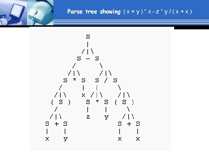 Parse tree showing ( x + y ) * x - z * y