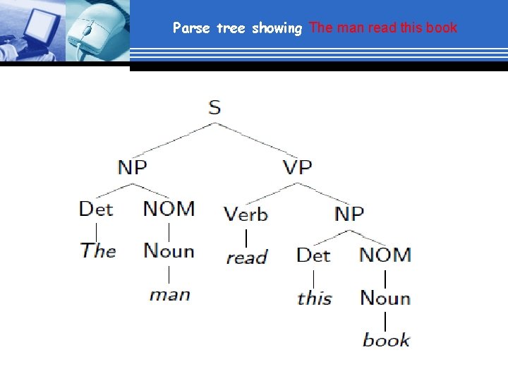 Parse tree showing The man read this book 