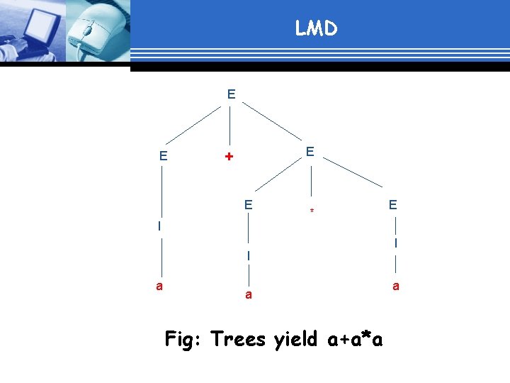 LMD E E E + E I * I a a Fig: Trees yield