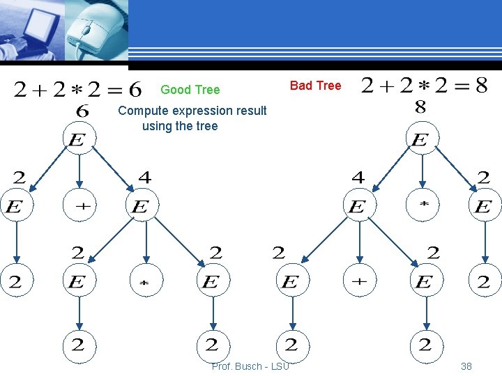 Good Tree Bad Tree Compute expression result using the tree Prof. Busch - LSU