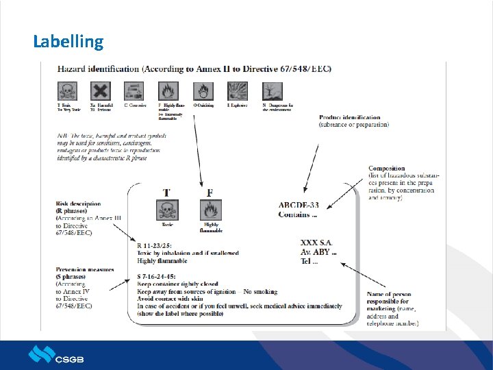 Suspect Label RISKS CONTROL MEASURES APPLICATIONS IN CHEMICAL INDUSTRY Content