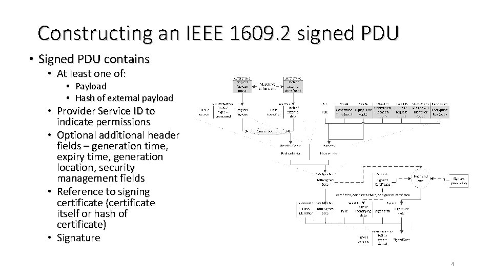 Constructing an IEEE 1609. 2 signed PDU • Signed PDU contains • At least Constructing an IEEE 1609. 2 signed PDU • Signed PDU contains • At least