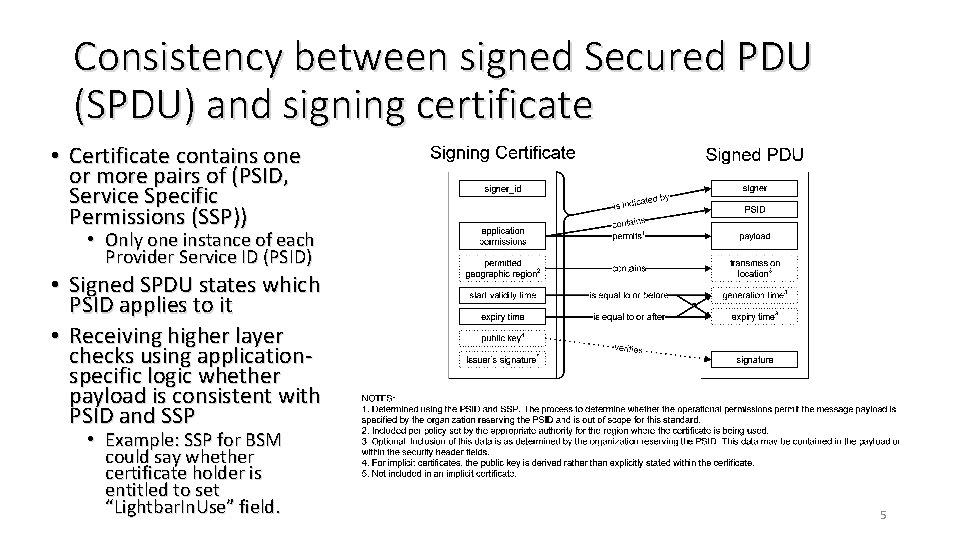 Consistency between signed Secured PDU (SPDU) and signing certificate • Certificate contains one or Consistency between signed Secured PDU (SPDU) and signing certificate • Certificate contains one or