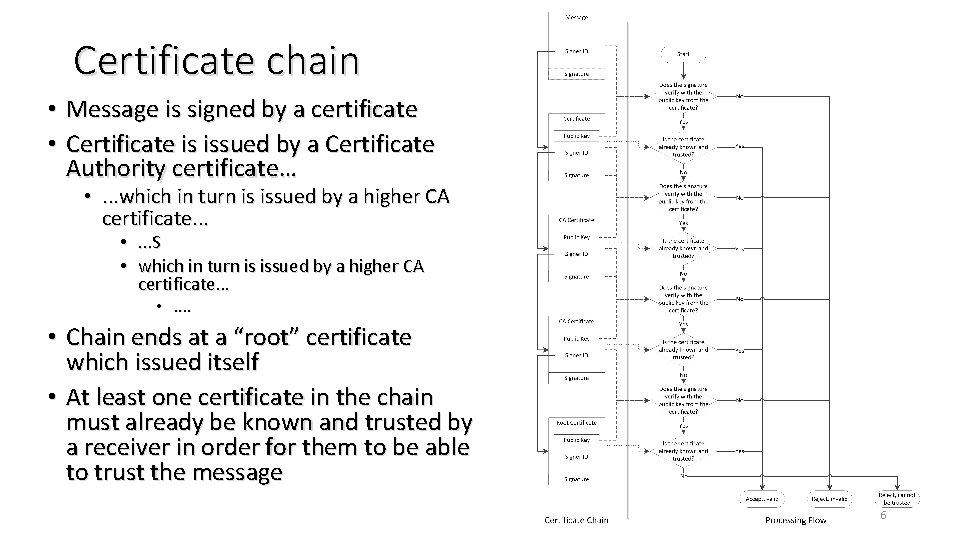Certificate chain • Message is signed by a certificate • Certificate is issued by Certificate chain • Message is signed by a certificate • Certificate is issued by