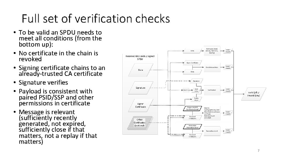 Full set of verification checks • To be valid an SPDU needs to meet Full set of verification checks • To be valid an SPDU needs to meet