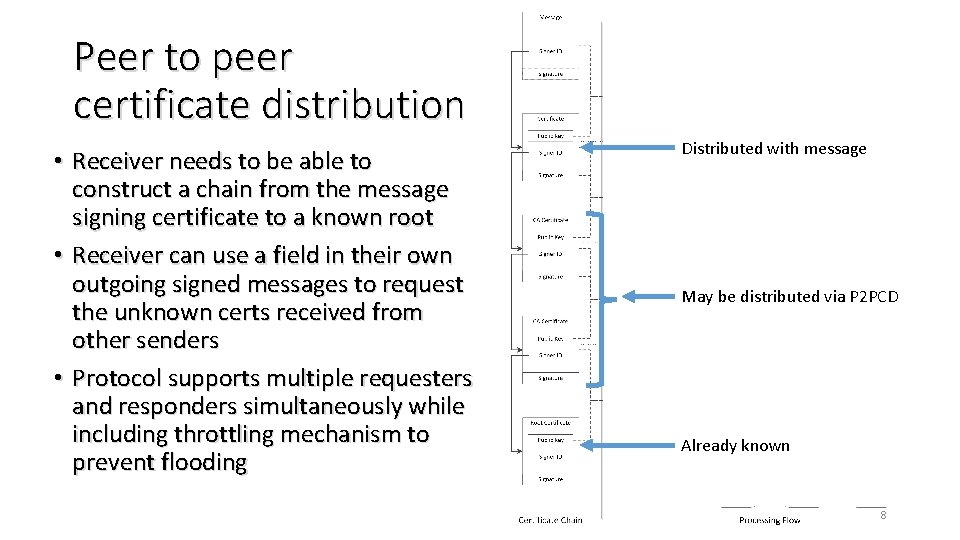 Peer to peer certificate distribution • Receiver needs to be able to construct a Peer to peer certificate distribution • Receiver needs to be able to construct a