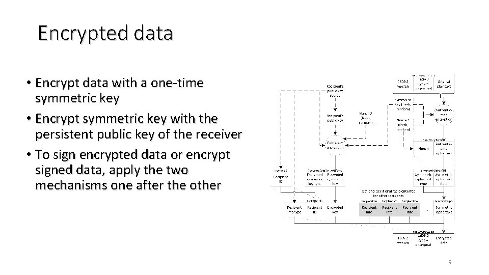 Encrypted data • Encrypt data with a one-time symmetric key • Encrypt symmetric key Encrypted data • Encrypt data with a one-time symmetric key • Encrypt symmetric key