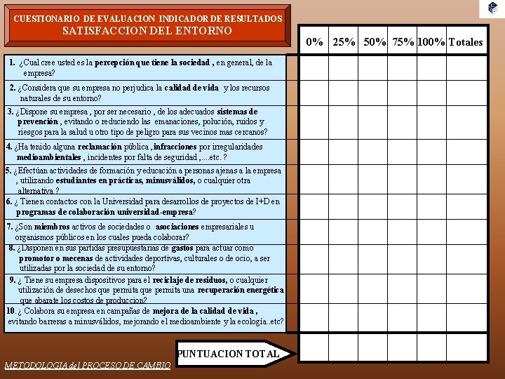 CUESTIONARIO DE EVALUACION INDICADOR DE RESULTADOS SATISFACCION DEL ENTORNO 1. ¿Cual cree usted es