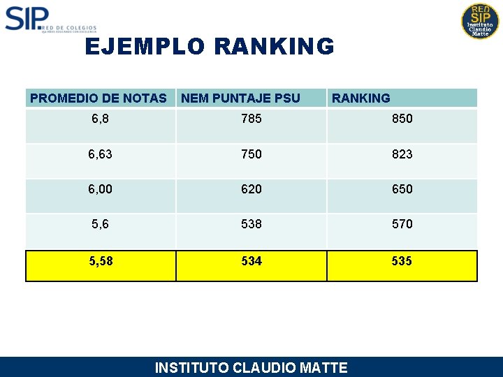 EJEMPLO RANKING PROMEDIO DE NOTAS NEM PUNTAJE PSU RANKING 6, 8 785 850 6,