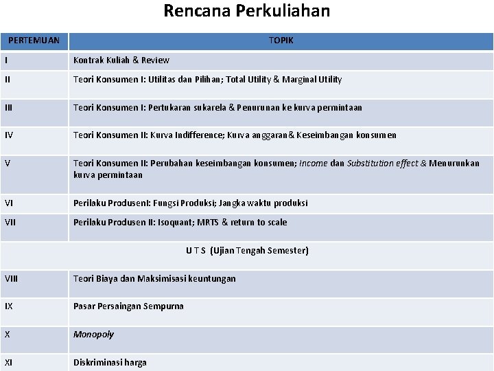 Rencana Perkuliahan PERTEMUAN TOPIK I Kontrak Kuliah & Review II Teori Konsumen I: Utilitas