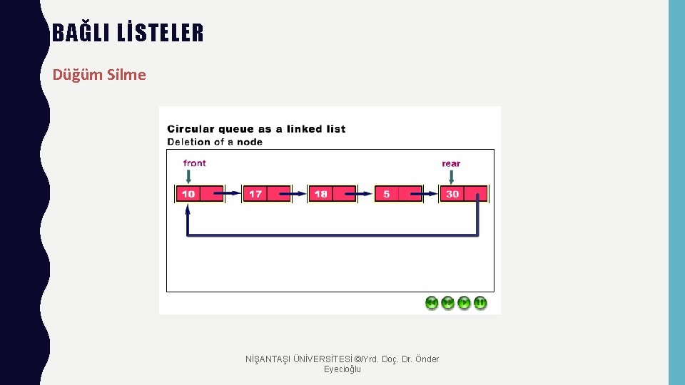 BAĞLI LİSTELER Düğüm Silme NİŞANTAŞI ÜNİVERSİTESİ ©/Yrd. Doç. Dr. Önder Eyecioğlu 