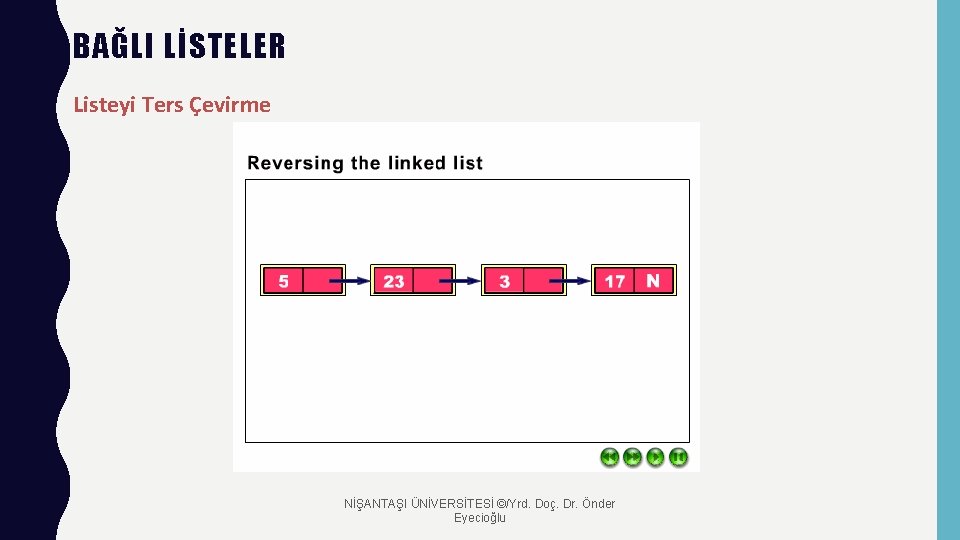 BAĞLI LİSTELER Listeyi Ters Çevirme NİŞANTAŞI ÜNİVERSİTESİ ©/Yrd. Doç. Dr. Önder Eyecioğlu 