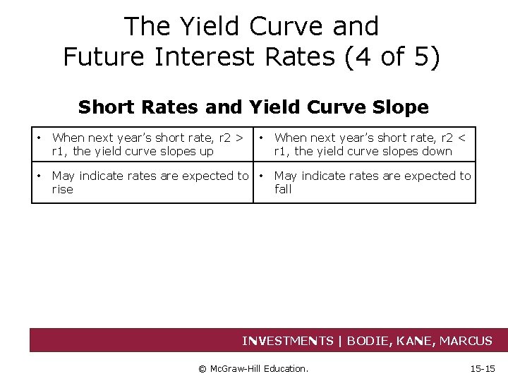 The Yield Curve and Future Interest Rates (4 of 5) Short Rates and Yield