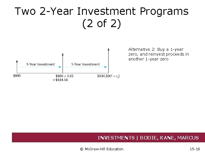 Two 2 -Year Investment Programs (2 of 2) Alternative 2: Buy a 1 -year