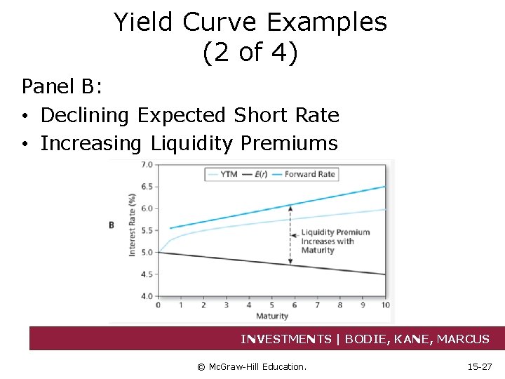 Yield Curve Examples (2 of 4) Panel B: • Declining Expected Short Rate •