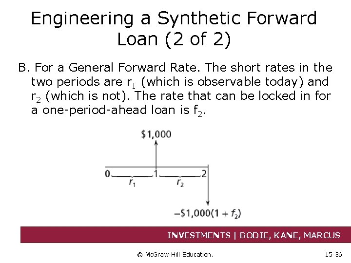 Engineering a Synthetic Forward Loan (2 of 2) B. For a General Forward Rate.