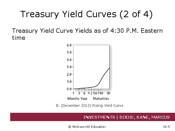 Treasury Yield Curves (2 of 4) Treasury Yield Curve Yields as of 4: 30