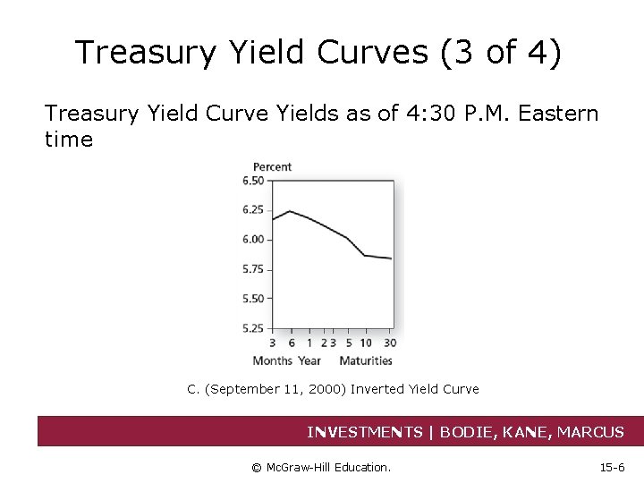 Treasury Yield Curves (3 of 4) Treasury Yield Curve Yields as of 4: 30