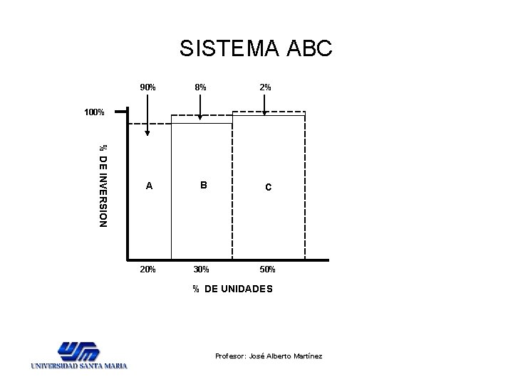 SISTEMA ABC 90% 8% 2% A B C 20% 30% 50% 100% % DE SISTEMA ABC 90% 8% 2% A B C 20% 30% 50% 100% % DE