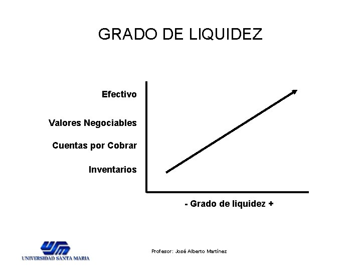 GRADO DE LIQUIDEZ Efectivo Valores Negociables Cuentas por Cobrar Inventarios - Grado de liquidez GRADO DE LIQUIDEZ Efectivo Valores Negociables Cuentas por Cobrar Inventarios - Grado de liquidez