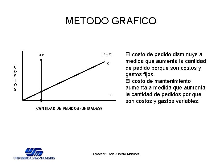 METODO GRAFICO (F + C) CEP C C O S T O S F METODO GRAFICO (F + C) CEP C C O S T O S F
