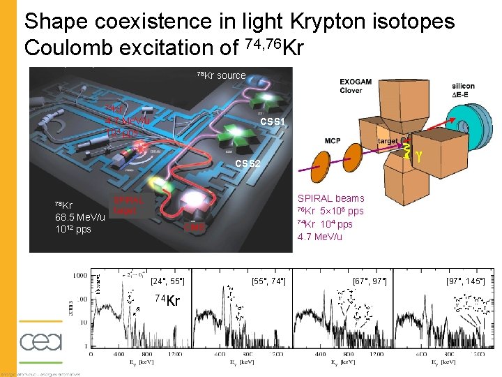 Shape coexistence in light Krypton isotopes Coulomb excitation of 74, 76 Kr 78 Kr