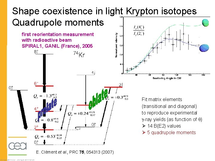 Shape coexistence in light Krypton isotopes Quadrupole moments first reorientation measurement with radioactive beam