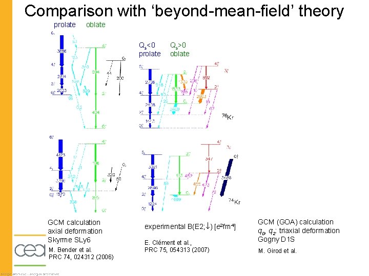 Comparison with ‘beyond-mean-field’ theory prolate oblate Qs<0 prolate GCM calculation axial deformation Skyrme SLy