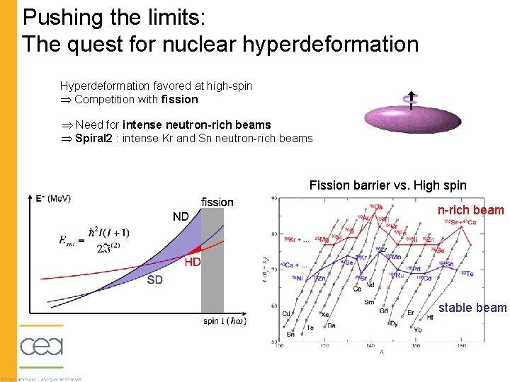 Pushing the limits: The quest for nuclear hyperdeformation Hyperdeformation favored at high-spin Competition with