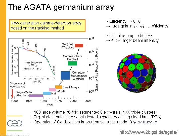 The AGATA germanium array New generation gamma-detection array based on the tracking method >