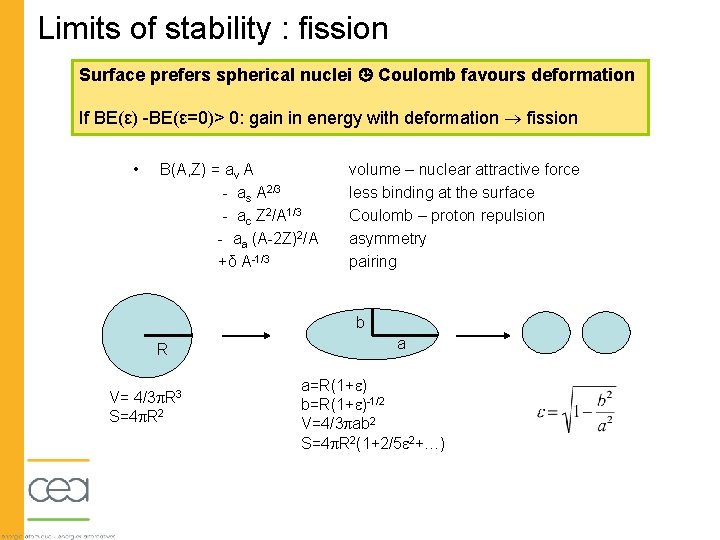Limits of stability : fission Surface prefers spherical nuclei Coulomb favours deformation If BE(ε)