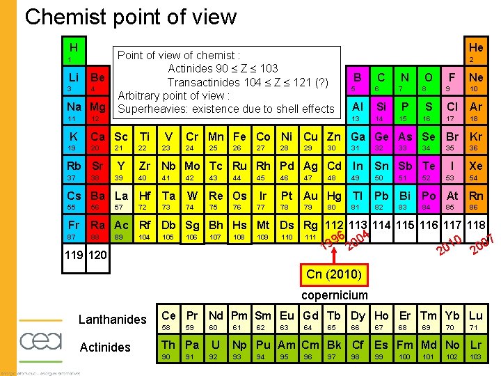 Chemist point of view H 1 Li Be 3 4 Na Mg 11 K