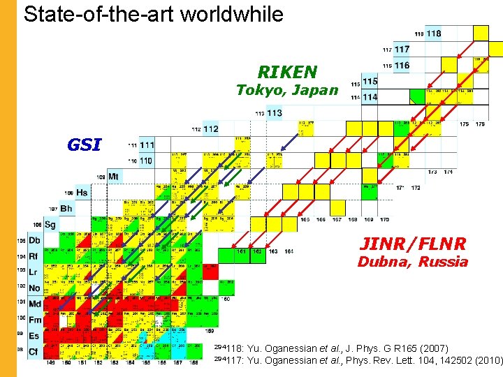 State-of-the-art worldwhile RIKEN Tokyo, Japan GSI JINR/FLNR Dubna, Russia 294118: Yu. Oganessian et 294117: