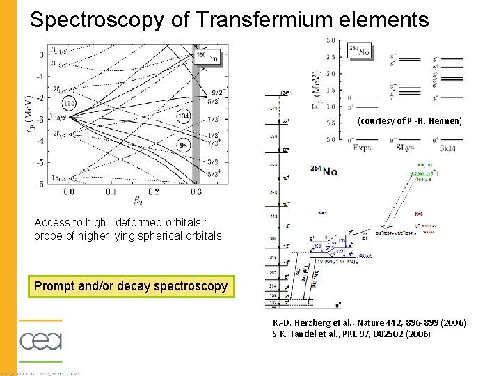 Spectroscopy of Transfermium elements (courtesy of P. -H. Hennen) Access to high j deformed