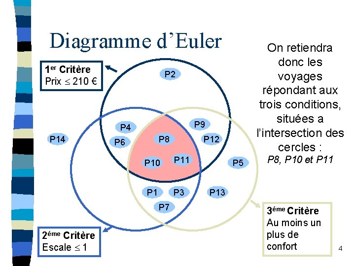 Le Diagramme dEuler La Qualit Totale Mthodes et