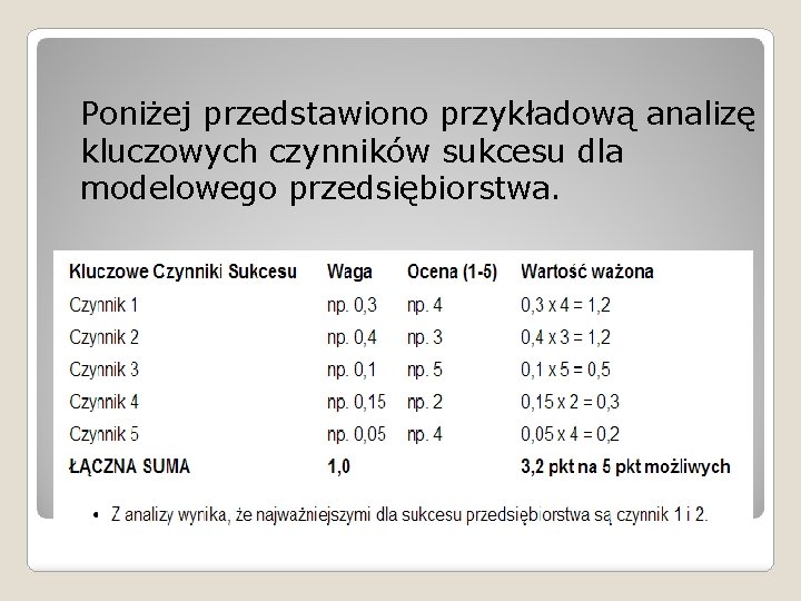 Poniżej przedstawiono przykładową analizę kluczowych czynników sukcesu dla modelowego przedsiębiorstwa. 