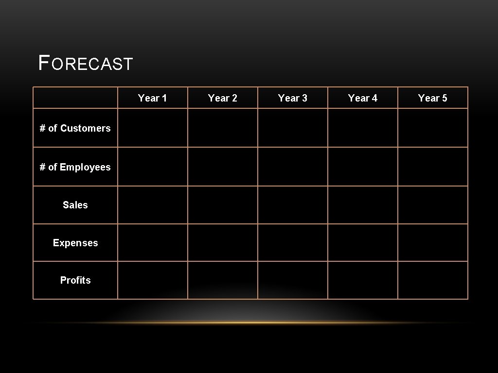 FORECAST Year 1 # of Customers # of Employees Sales Expenses Profits Year 2