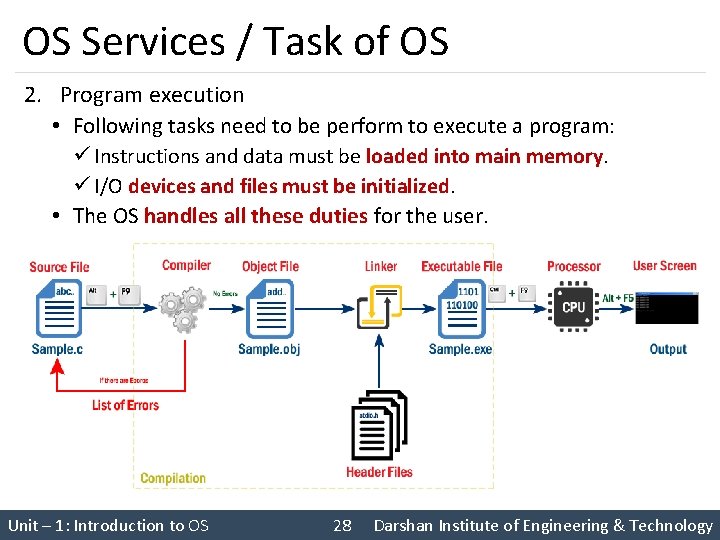 OS Services / Task of OS 2. Program execution • Following tasks need to