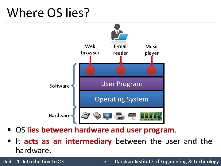 Where OS lies? Web browser Software E-mail reader Music player User Program Operating System