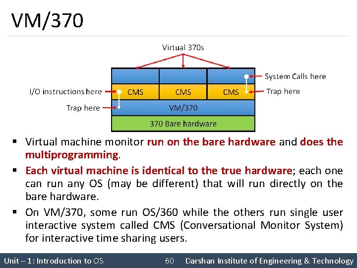 VM/370 § Virtual machine monitor run on the bare hardware and does the multiprogramming.