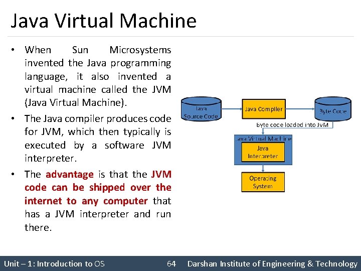 Java Virtual Machine • When Sun Microsystems invented the Java programming language, it also
