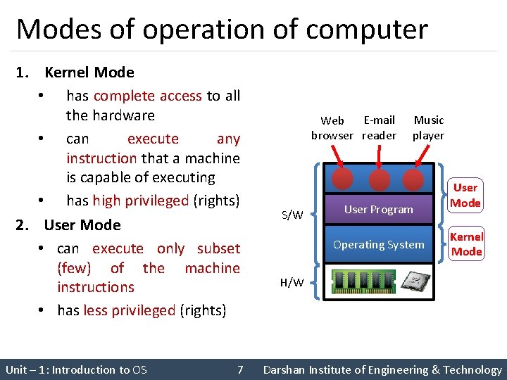 Modes of operation of computer 1. Kernel Mode • has complete access to all