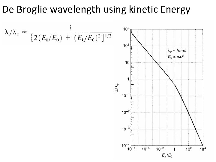 De Broglie wavelength using kinetic Energy 