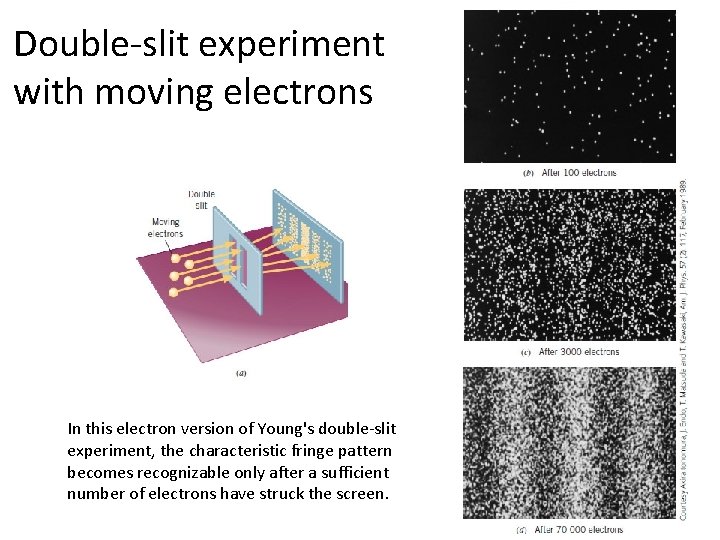 Double-slit experiment with moving electrons In this electron version of Young's double-slit experiment, the